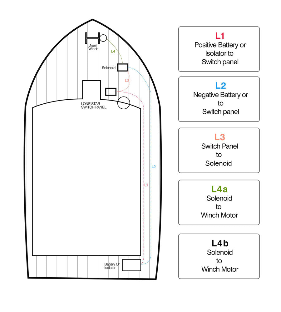 Lonestar, Wiring Loom, 1000XS Boats to 5.5M